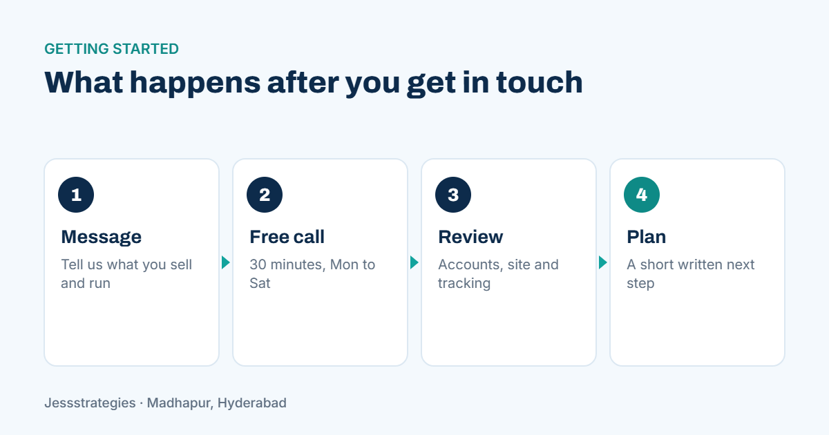 Contact Jessstrategies: what happens after you get in touch