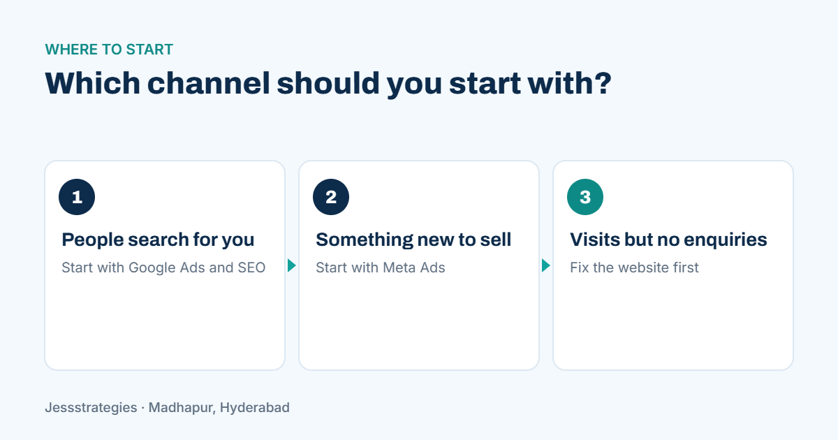 Digital marketing services in Hyderabad: which channel to start with