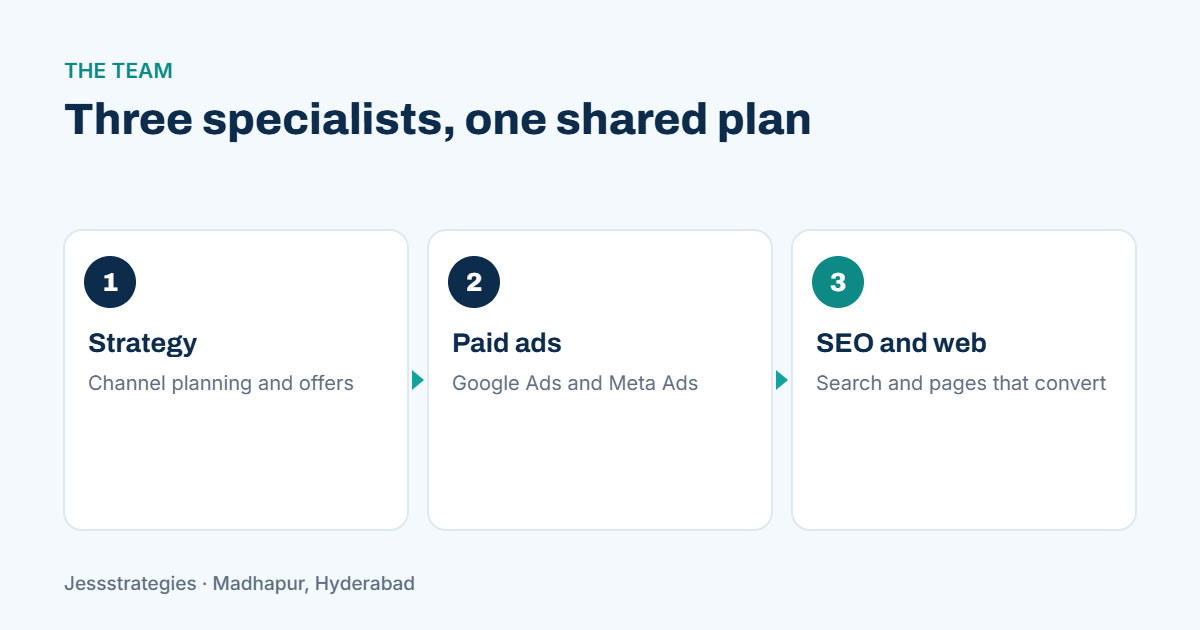 Jessstrategies team: strategy, paid ads, SEO and web specialists